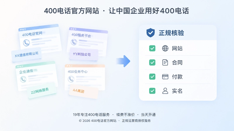 400电话办理主体错位与核验清单对比插画