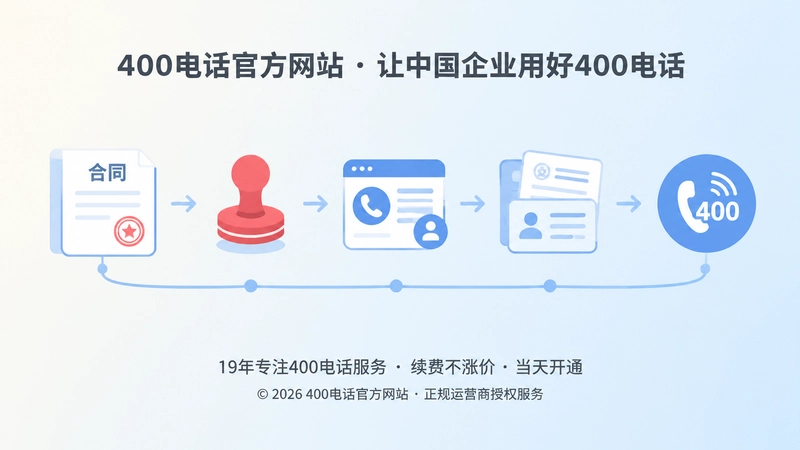 400电话申请交付证据链聚焦插画