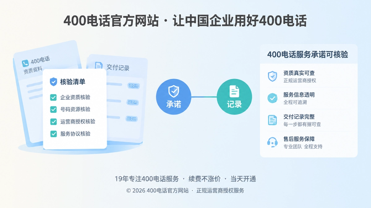400电话诚实守信落地标准，资料卡和核验清单构成可核验服务记录